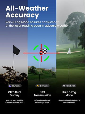 MILESEEY IONME2 Golf Rangefinder